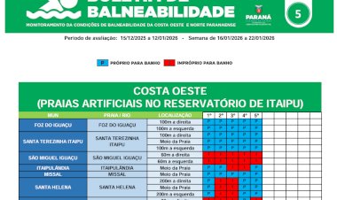 Praias de Entre Rios D'Oeste e São Miguel do Iguaçu tem  as piores condições de balneabilidade aponta boletim do  IAT