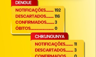 Boletim epidemiológico aponta 3 casos confirmados de dengue em Marechal Cândido Rondon