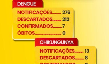 Marechal Rondon registra 7 casos confirmados de dengue em 2026, aponta boletim