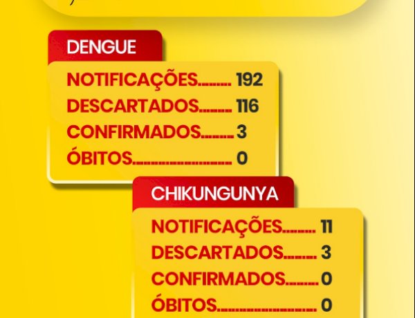 Boletim epidemiológico aponta 3 casos confirmados de dengue em Marechal Cândido Rondon