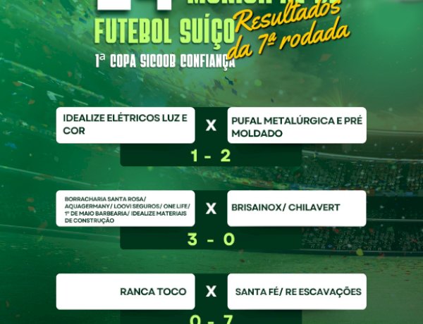 Definidos os semifinalistas do 24º Campeonato Municipal de Futebol Suíço em Nova Santa Rosa
