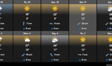 Previsão para 10 dias mais exata para Marechal Cândido Rondon, com máximos, mínimos e probabilidade de precipitação da Foreca.