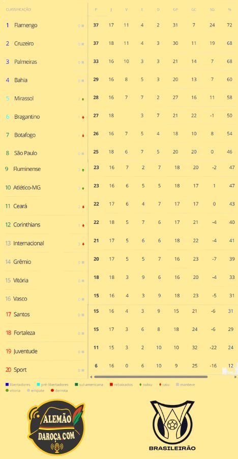 Resumo da rodada 18 campeonato brasileiro 2025