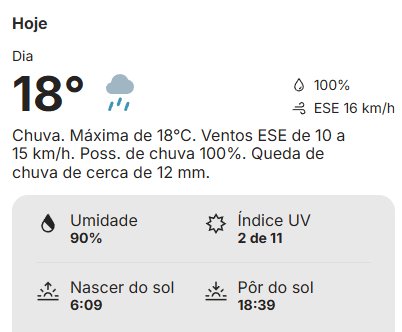 Chuva e temperaturas amenas devem se  manter hoje (08) e amanhã dia 9