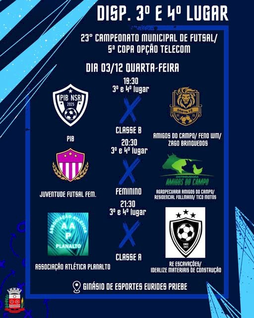 Disputas de 3º e 4º lugar movimentam noite de quarta-feira (03) no Municipal de Futsal de Nova Santa Rosa